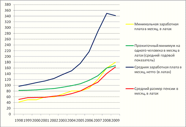      1998  2009