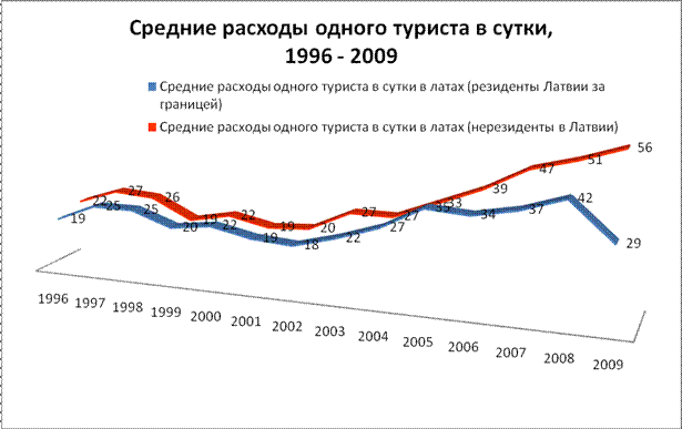      1996  2009