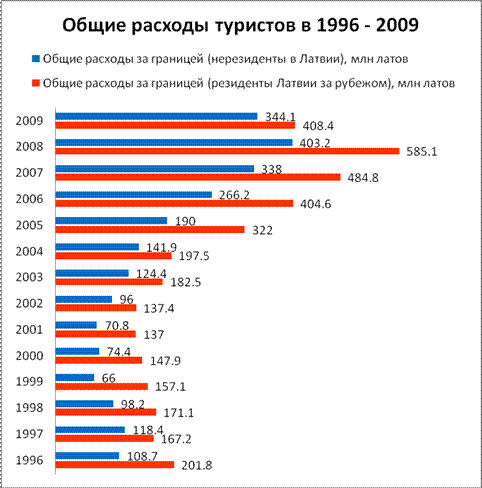      1996  2009