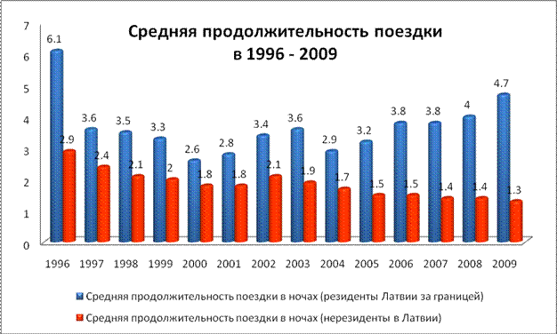      1996  2009