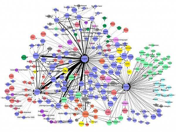 визуальная сеть связей между языками во всем мире
